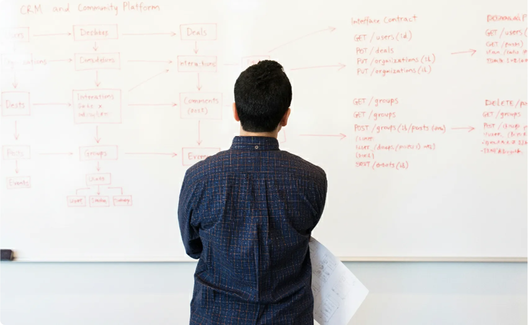 Community implementation planning session at a whiteboard